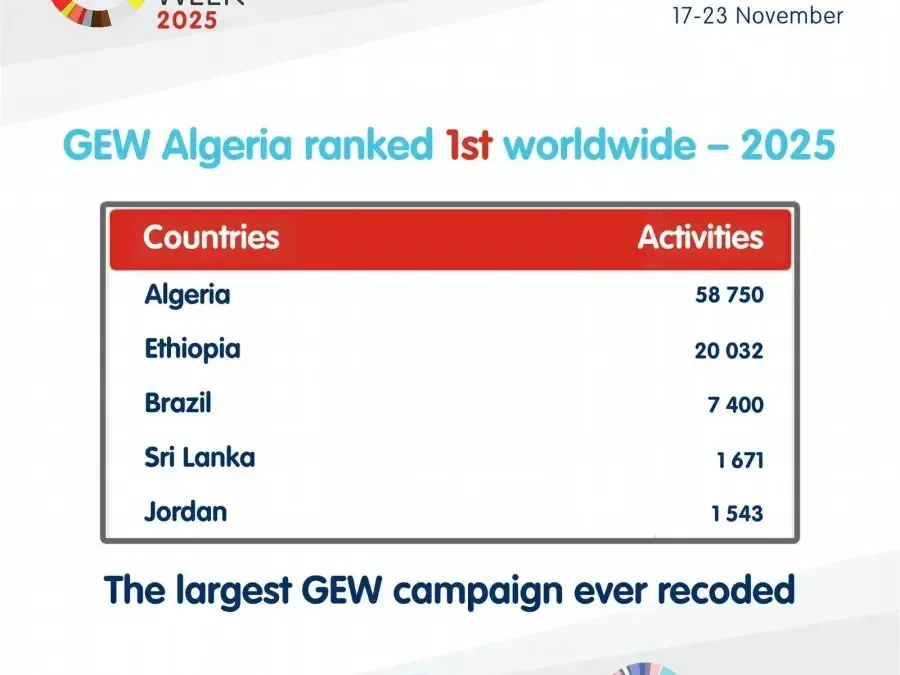 الجزائر في المرتبة الأولى بعدد الأنشطة في الأسبوع العالمي للمقاولاتية2025