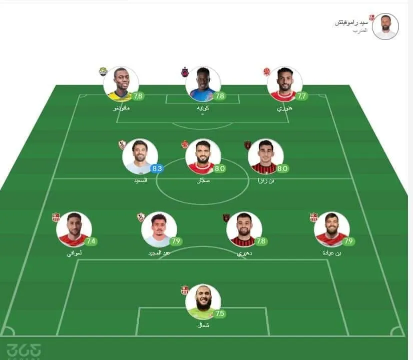 6 أسماء جزائرية في التشكيلة المثالية لإياب ربع نهائي الكونفدرالية