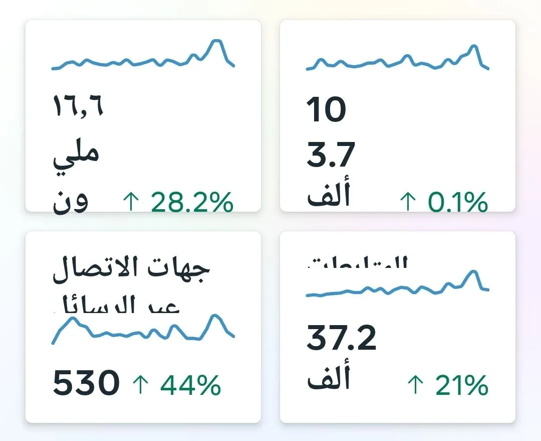 سلطة الضبط تحذر من تضخيم نسب المشاهدة على المنصات الرقمية